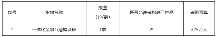 中科院福建物构所一体化金刚石磨抛设备采购项目公开招标公告