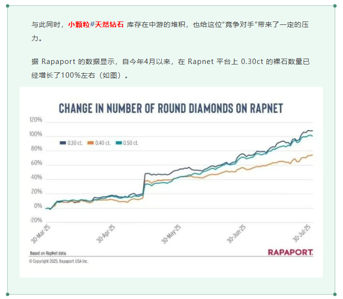 Signet 第二财季：培育钻石与时尚珠宝推动业绩增长