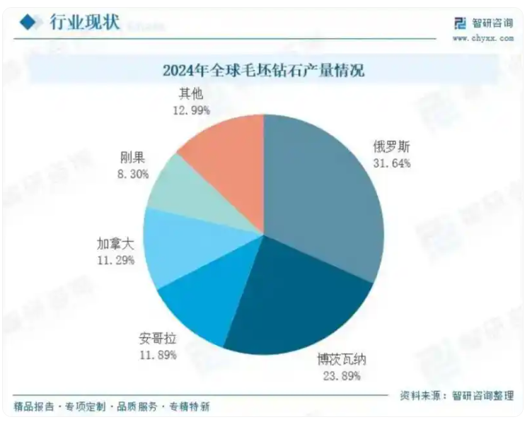 天然钻石凭数据优势领跑双轨钻石市场